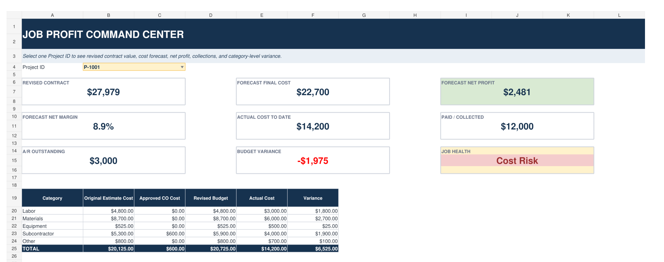 OwnerLanes Job Profit worksheet showing contract value, costs, forecast and profit metrics